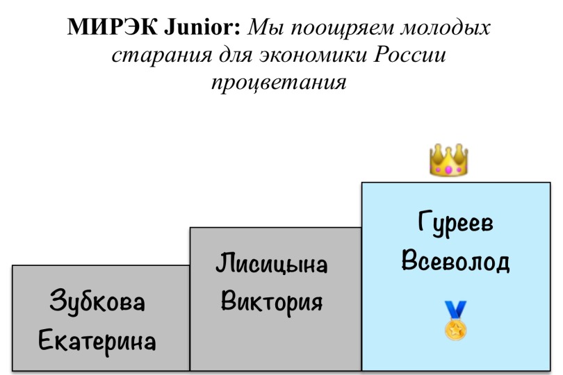 Итоги конкурса "Девиз школы"