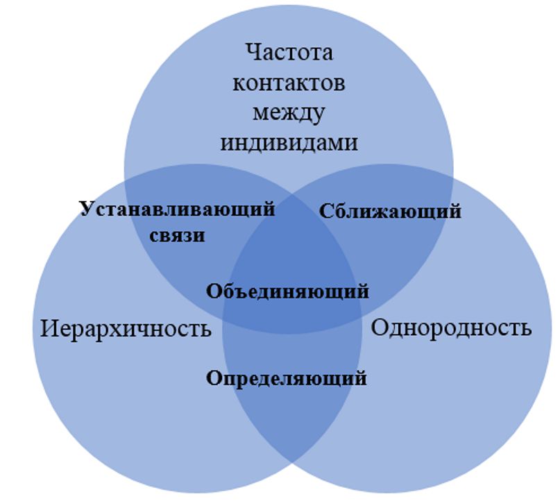 Иллюстрация к новости: Статья С.Растворцевой и Е.Паниной в журнале «Стратегирование: теория и практика»