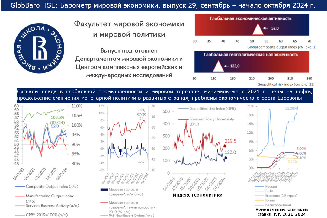 Мониторинг мировой экономики и геополитических рисков GlobBaro HSE. Выпуск №29. Сентябрь – начало октября 2024